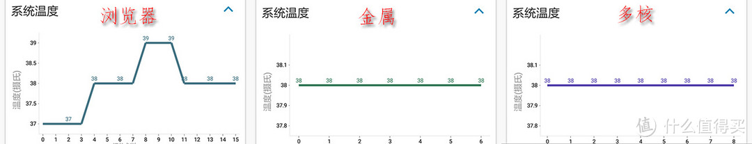 千元也出彩：honor 荣耀 畅玩5C体验试用