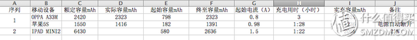 有颜值是否也有实力？酷能量智能移动电源评测