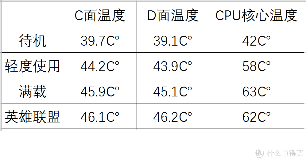 高颜值轻薄笔记本电脑——联想小新Air 12众测报告