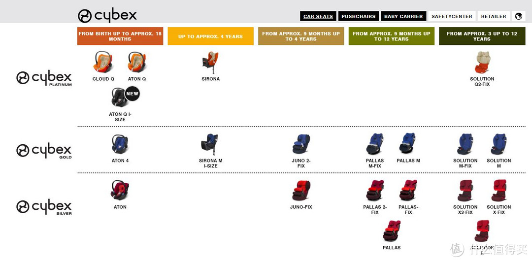 #本站首晒# 不仅是晒单：Cybex 赛百适 Sirona M i-Size 安全座椅 开箱及i-size新标准解读