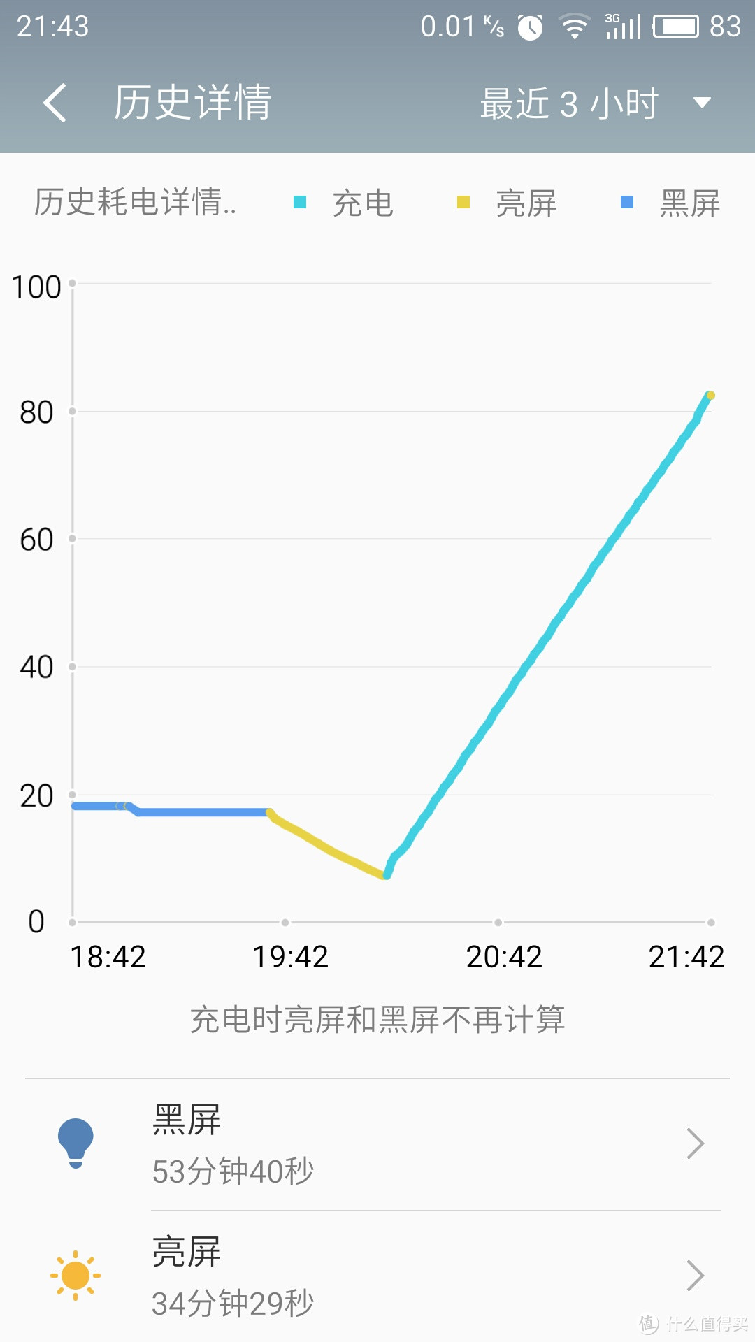 MEIZU 魅族 MX5 一年使用体验报告