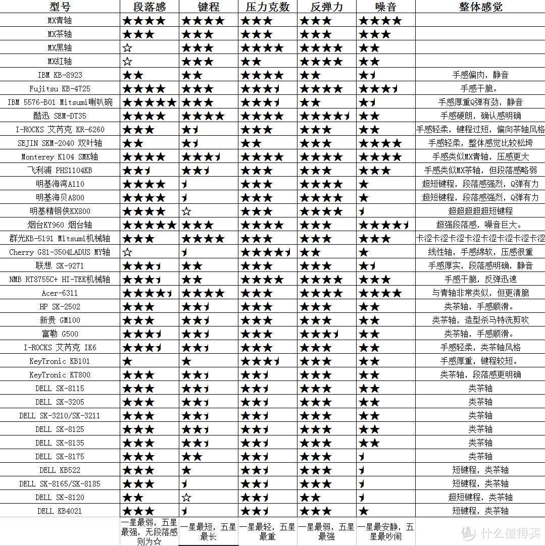 DELL 戴尔 SK-8120/KB4021/KB212 薄膜键盘