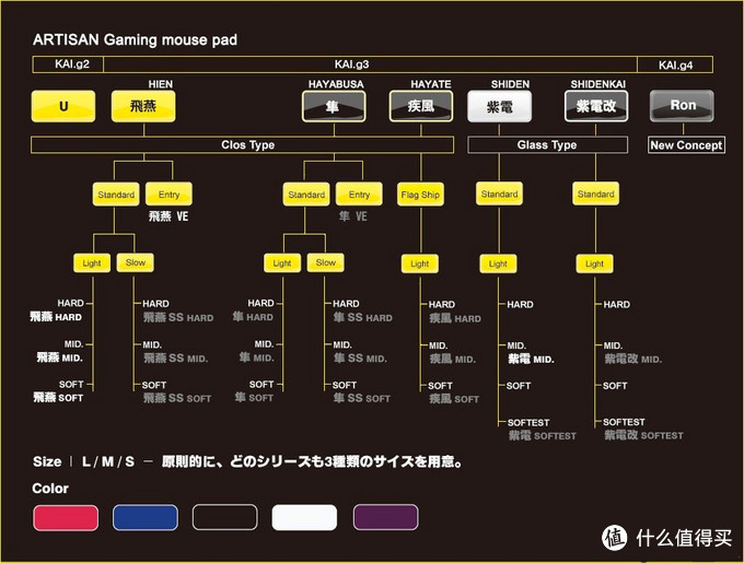 剑匠鼠标垫 剑匠紫电改鼠标垫好不好 剑匠疾风乙鼠标垫开箱测评 什么值得买