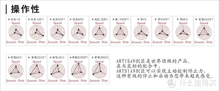 离锤子差一个SM的鼠标垫—— artisan 剑匠 紫电改 鼠标垫