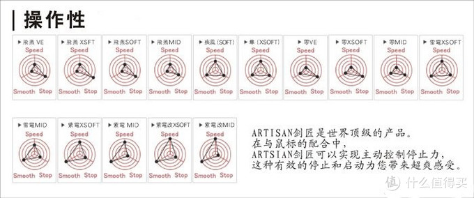 离锤子差一个sm的鼠标垫 Artisan 剑匠紫电改鼠标垫 鼠标垫 什么值得买