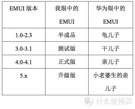 实至名归？荣耀8评测报告（FRD-AL10 珠光白 4G+64G）