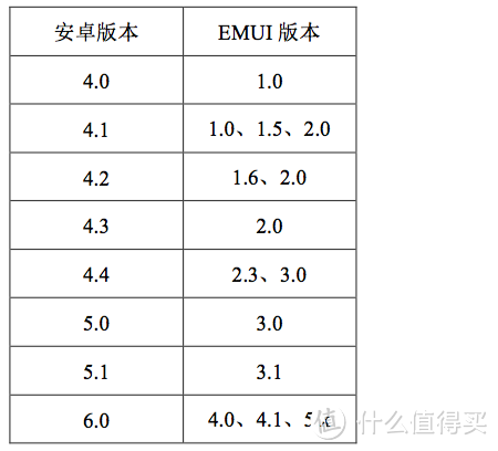 实至名归？荣耀8评测报告（FRD-AL10 珠光白 4G+64G）