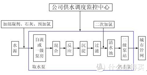 也来说说水的那些事：MI 小米 厨上式净水器 开箱