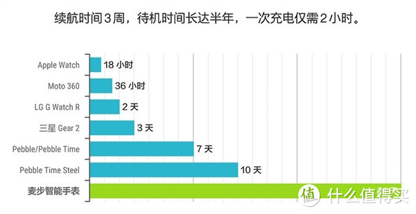 “复杂的未必就很实用，简单的不一定不够用” 麦步 M1 智能手表 评测