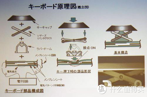 肩负信仰 罗技k780多设备无线键盘评测