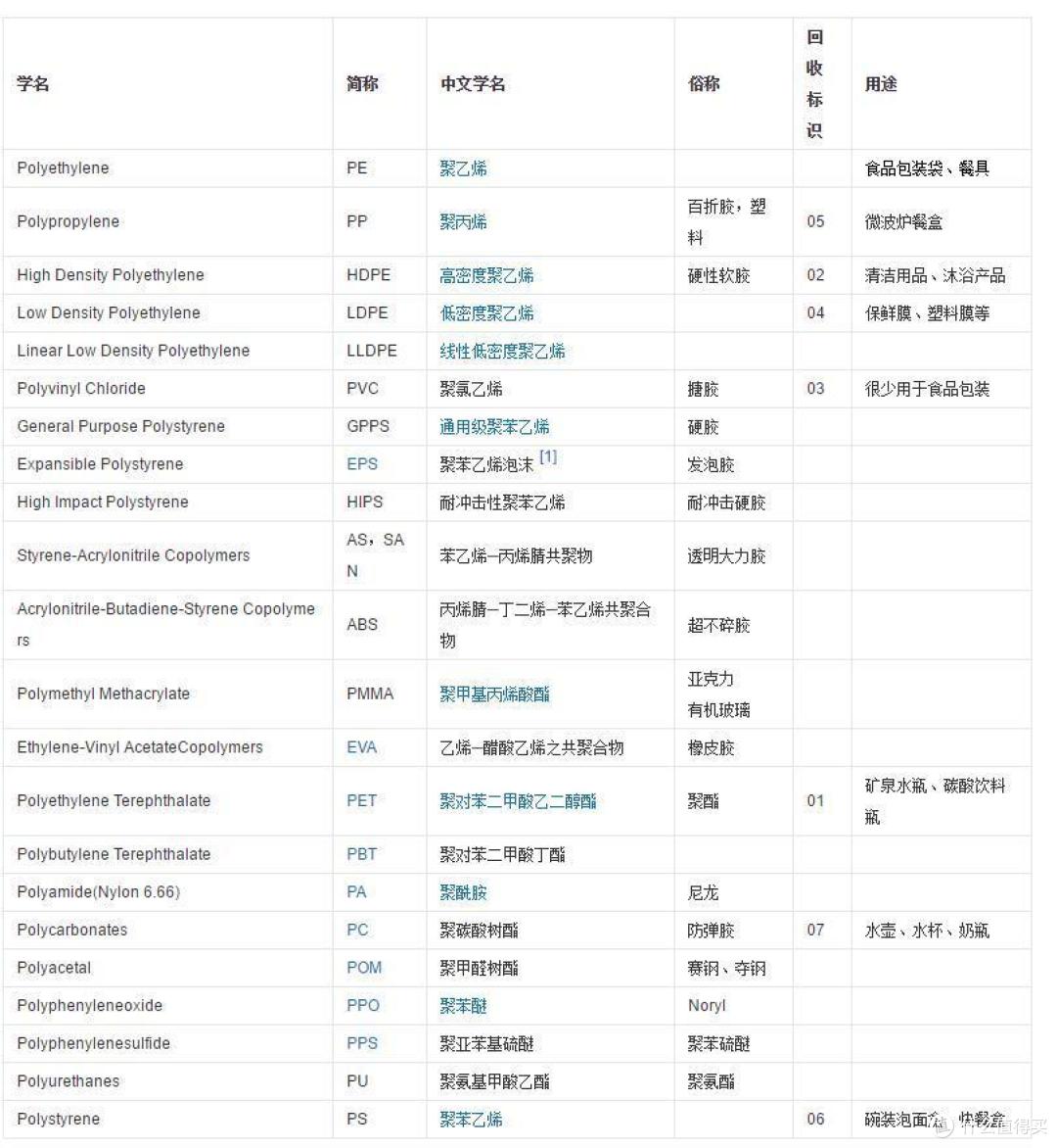 口感略有改变、是否健康未知——BOII 台湾本因 轻碱滤水瓶使用评测