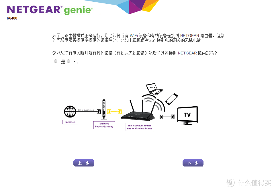 NETGEAR 美国网件 R6400 1750M 双频千兆无线路由器 晒单