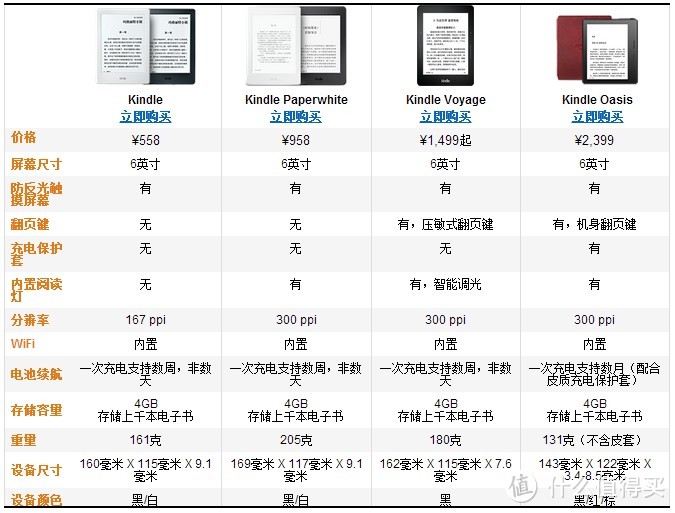 这个夏天，用新的Kindle：全新Kindle 入门版 开箱细评