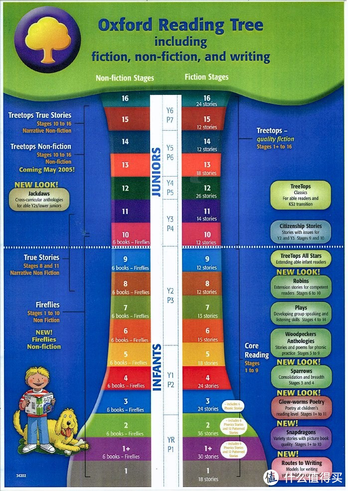 美亚海淘儿童英语启蒙书：Oxford Reading Tree 牛津树