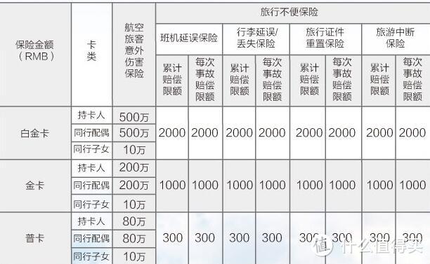 南航信用卡联名卡9家银行大对比