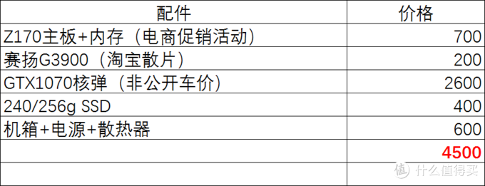 手把手教你用4500组台能战三年的核弹主机：NVIDIA 英伟达 GeForce GTX 1070 显卡众测报告