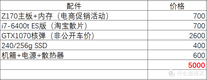 手把手教你用4500组台能战三年的核弹主机：NVIDIA 英伟达 GeForce GTX 1070 显卡众测报告