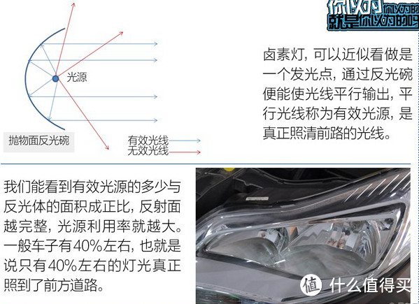 汽车工程师教你选大灯：总有一款适合你的性价比改氙气大灯方案