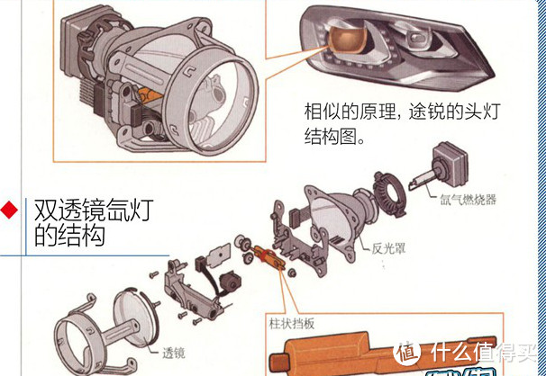 汽车工程师教你选大灯：总有一款适合你的性价比改氙气大灯方案