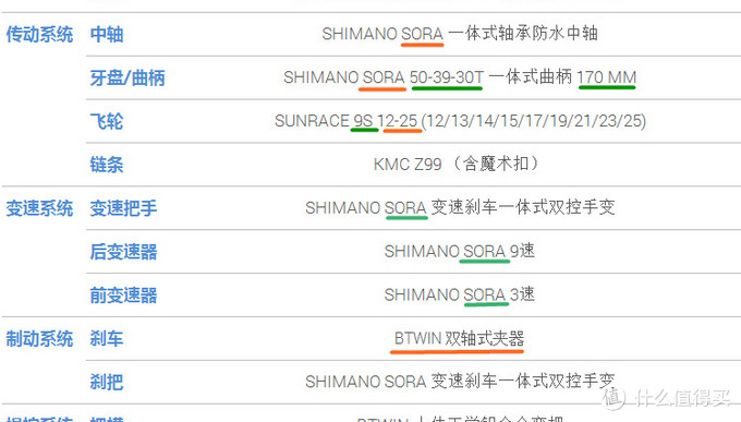 如何看懂自行车配置单 热门车型配置分析 什么值得买
