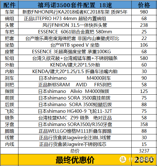 #乐骑天下#自行车通勤指南 番外篇：选车不求人，带你读懂自行车配置单