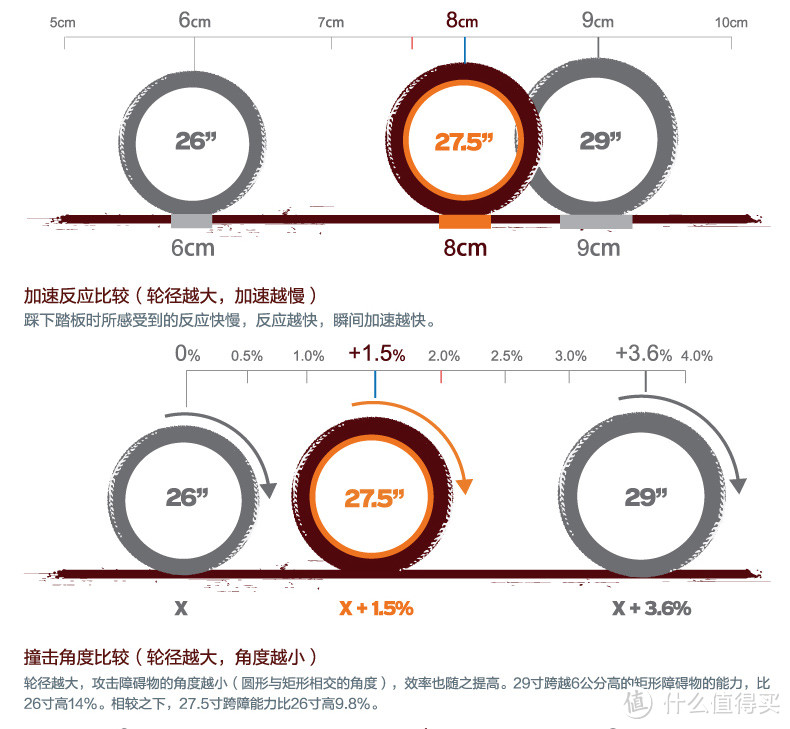 #乐骑天下#自行车通勤指南 番外篇：选车不求人，带你读懂自行车配置单