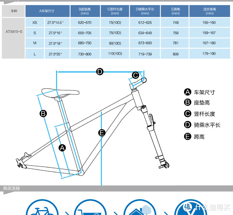 #乐骑天下#自行车通勤指南 番外篇：选车不求人，带你读懂自行车配置单