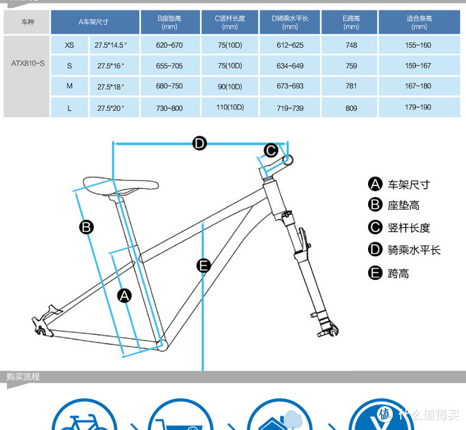 #乐骑天下#自行车通勤指南 番外篇：选车不求人，带你读懂自行车配置单