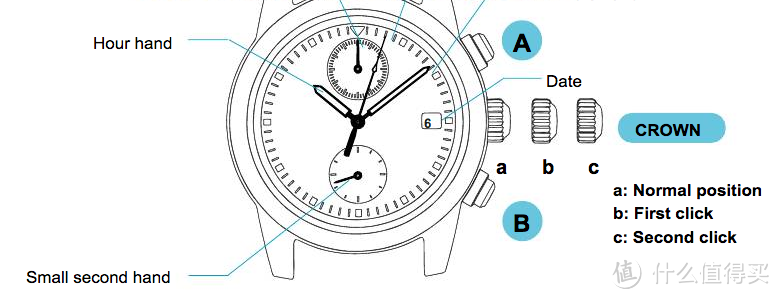 今年我买了个表：SEIKO 精工 SNN233 男士腕表 & PANDORA 海马吊坠