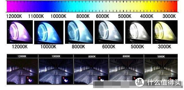 汽车工程师教你选大灯：总有一款适合你的性价比改氙气大灯方案