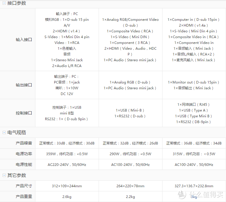 参数对比3