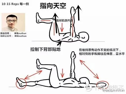 X型腿、身高变矮、下背痛可能跟它有关