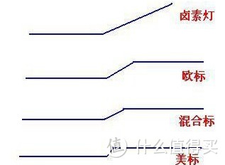 汽车工程师教你选大灯：总有一款适合你的性价比改氙气大灯方案