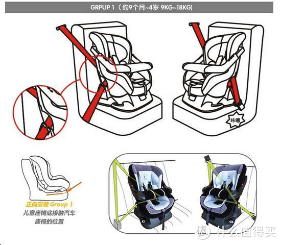 吾家天使豆周岁礼物：德国 RECARO 超级莫扎特 安全座椅