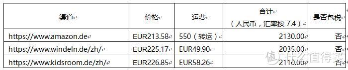 吾家天使豆周岁礼物：德国 RECARO 超级莫扎特 安全座椅