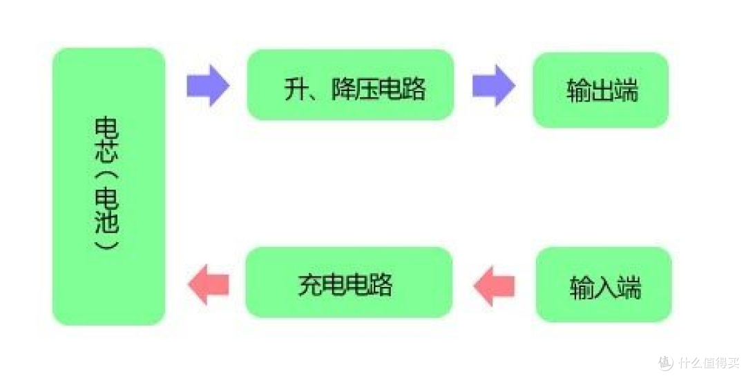 电池的智能卫士————酷能量5500mAh智能移动电源