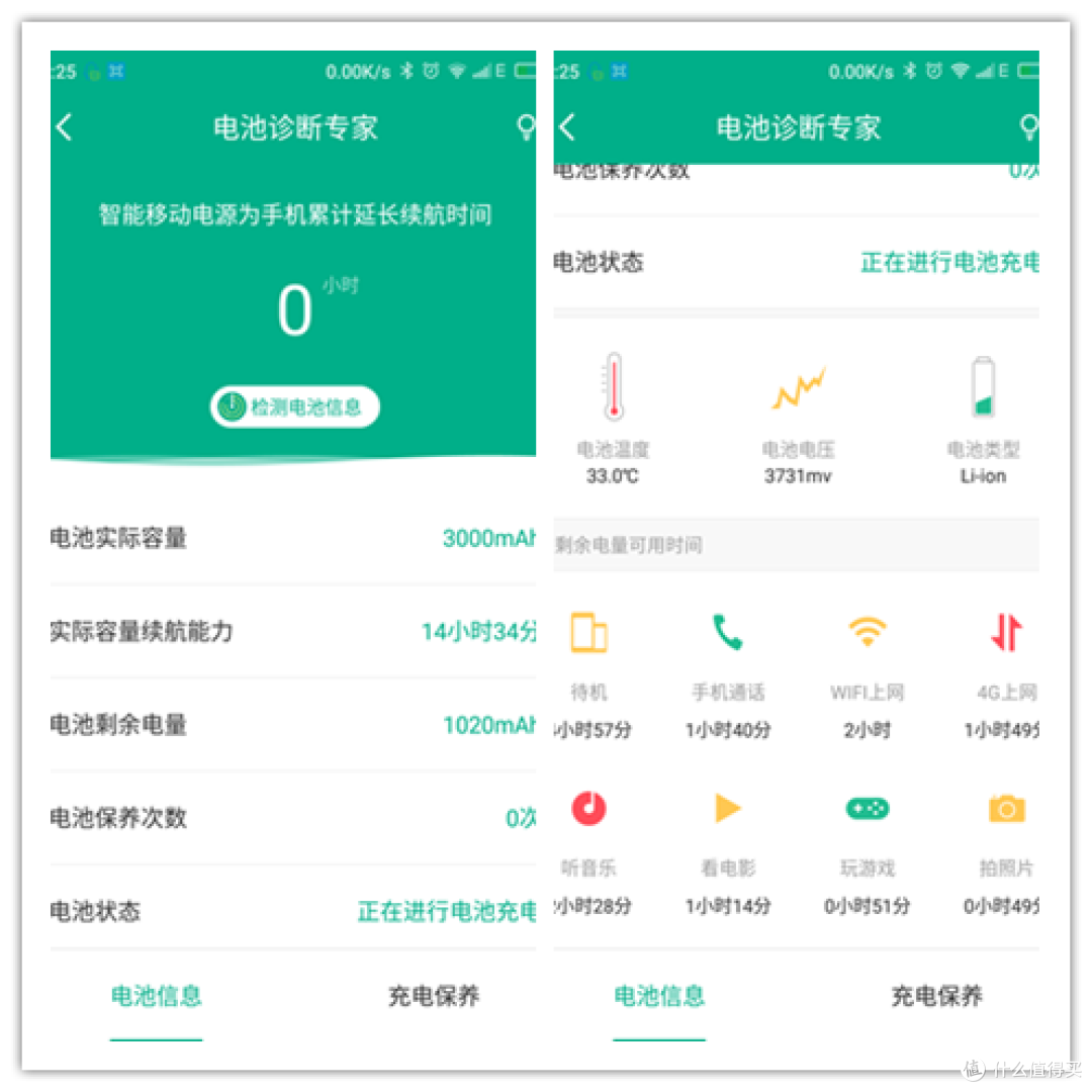 电池的智能卫士————酷能量5500mAh智能移动电源
