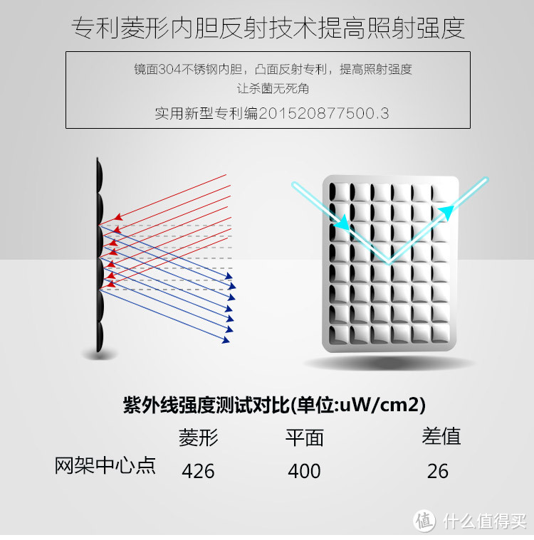 小白熊 HL-0636 恒温带烘干 多功能婴儿紫外线消毒器