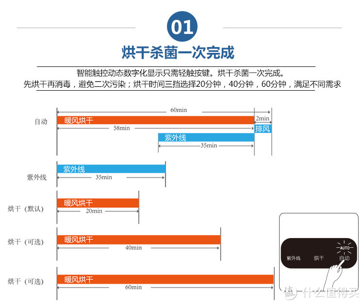 小白熊 HL-0636 恒温带烘干 多功能婴儿紫外线消毒器