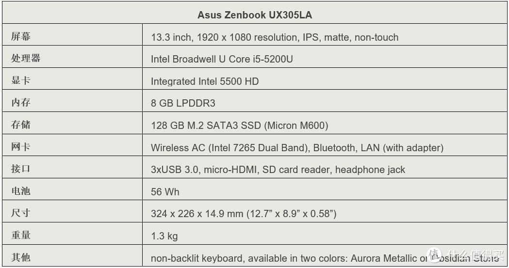 #原创新人# Asus Zenbook UX305LA 评测——性价比之选