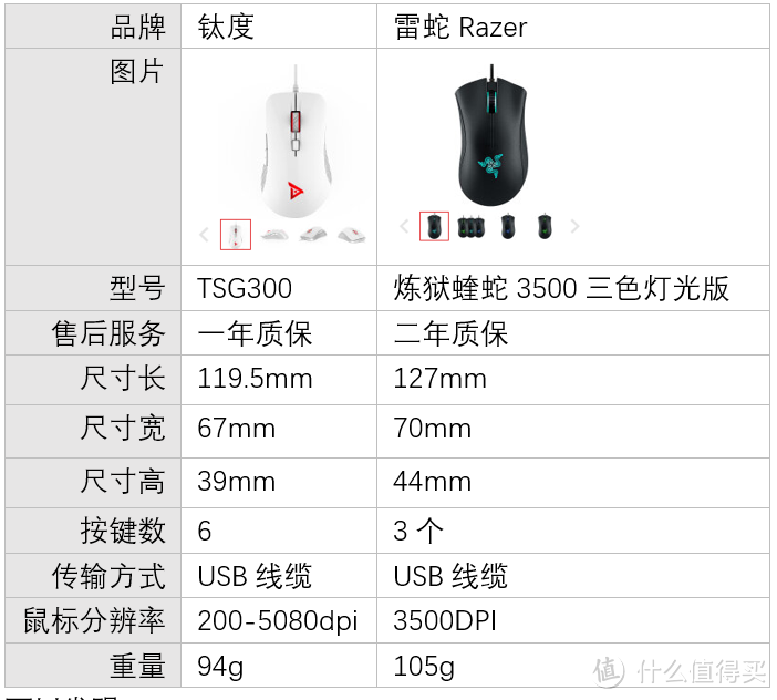 不玩游戏很多年——钛度电竞者智能版 TSG300游戏鼠标评测