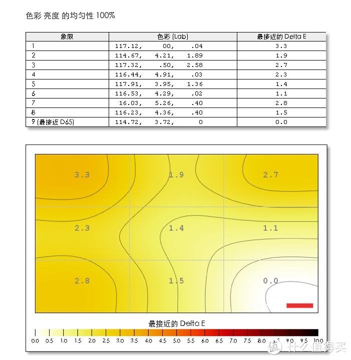 好色，我们是认真的--飞利浦 好色+显示器测评