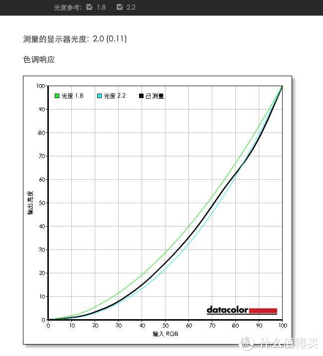 好色，我们是认真的--飞利浦 好色+显示器测评