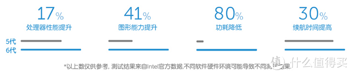 轻薄笔记本选购指南（附 Dell 戴尔 XPS13/Inspiron 13 轻测）