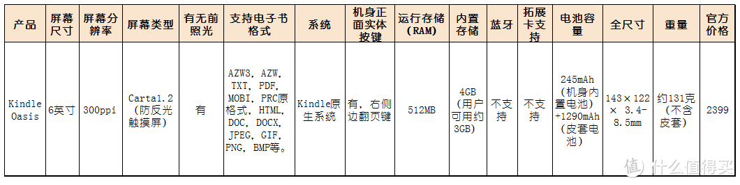 各种电纸书乱入：Amazon 亚马逊 Kindle Oasis & boyue 博阅 T80 电纸书