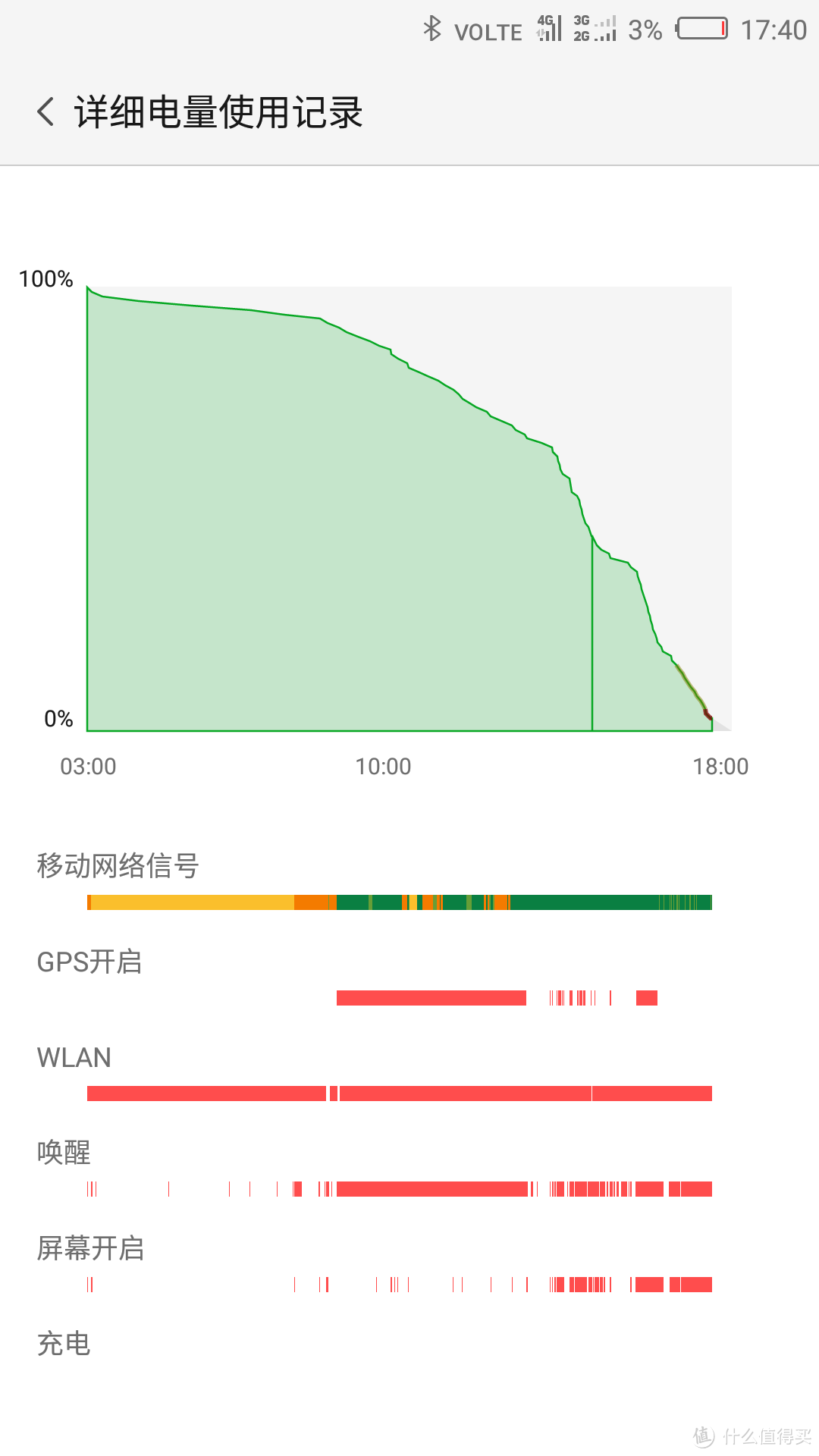 专业拍照手机：nubia 努比亚 Z11旗舰无边框手机众测报告