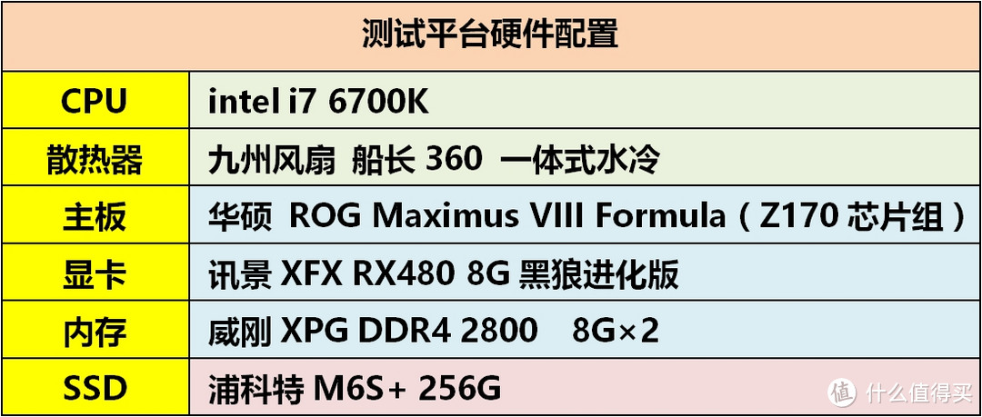 中端甜点卡位战——XFX 讯景 RX480 黑狼进化版 显卡 入手开箱及详测