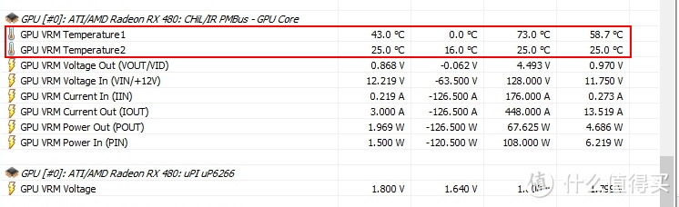 中端甜点卡位战——XFX 讯景 RX480 黑狼进化版 显卡 入手开箱及详测