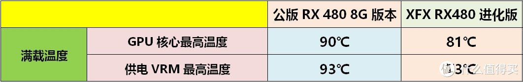 中端甜点卡位战——XFX 讯景 RX480 黑狼进化版 显卡 入手开箱及详测