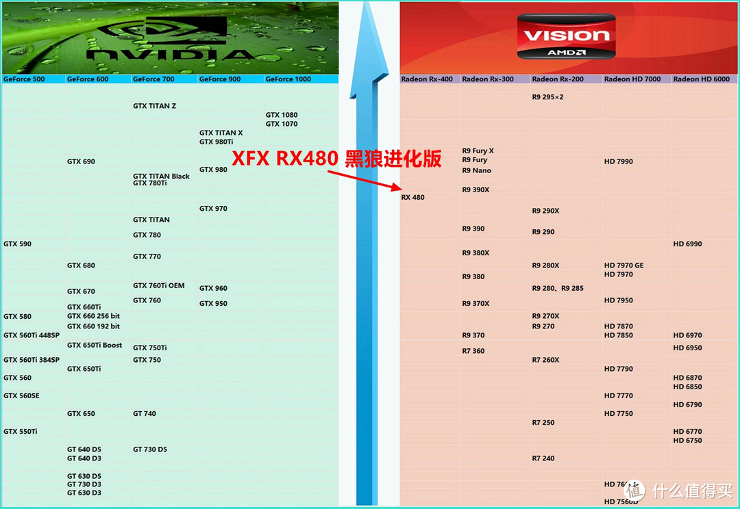 中端甜点卡位战——XFX 讯景 RX480 黑狼进化版 显卡 入手开箱及详测